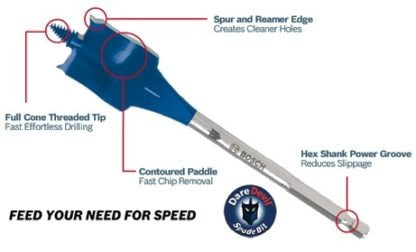 Bosch Daredevil width – 5/8″, length – 6″